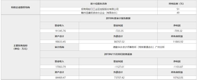 招商蛇口挂牌转让沈阳钻石山广场项目