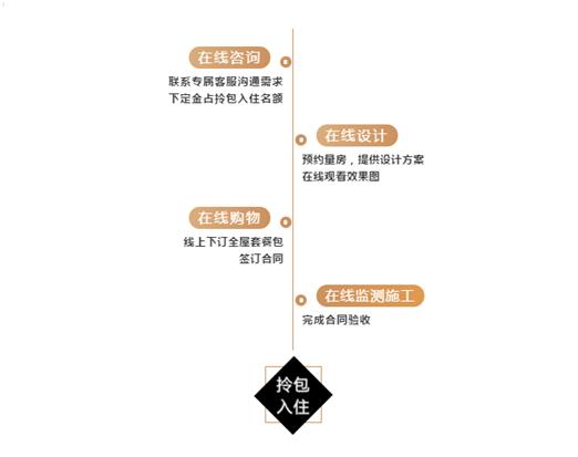 「重磅」疫情引发家居行业变革，在线家装拎包入住已不是梦