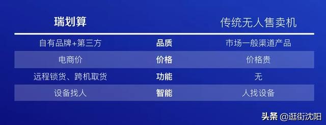 瑞幸咖啡的自动售货机 “瑞划算”入驻沈阳